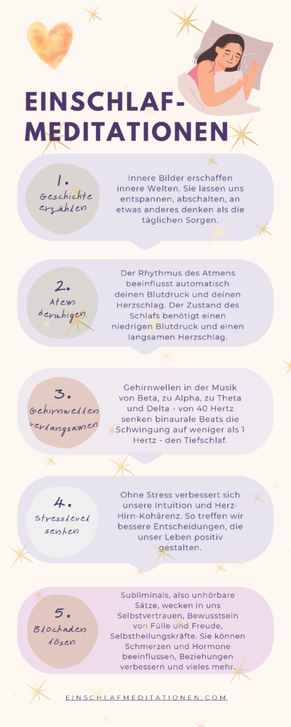 Einschlafmeditationen Infografik
